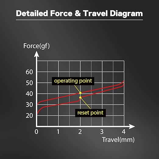 Redragon A113 Bullet-R Linear Mechanical Switch - Desert Games