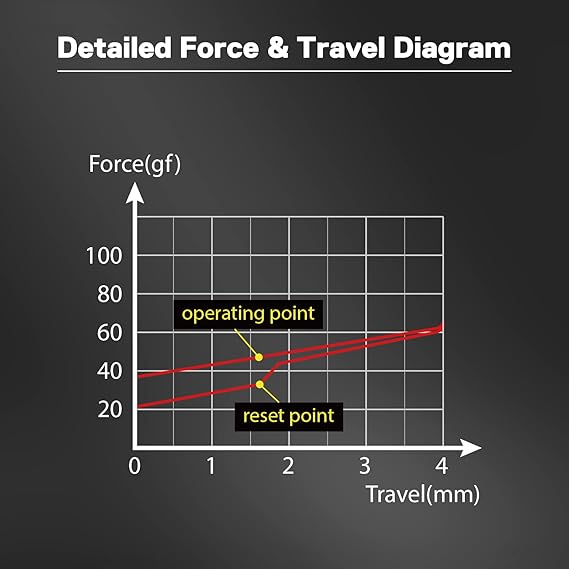 Redragon A113 Bullet-S Linear Mechanical Switch - Desert Games