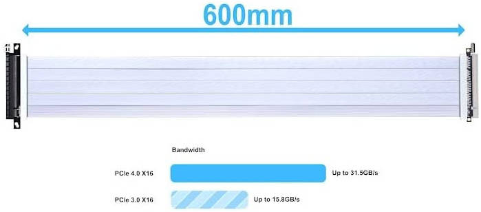 Lian Li 600mm PCI-E 4.0 Riser Cable, 16GT/s Bit Rate, Double Bandwidth Of PCIe 3.0, White | PW-PCI-4-60W - Desert Games