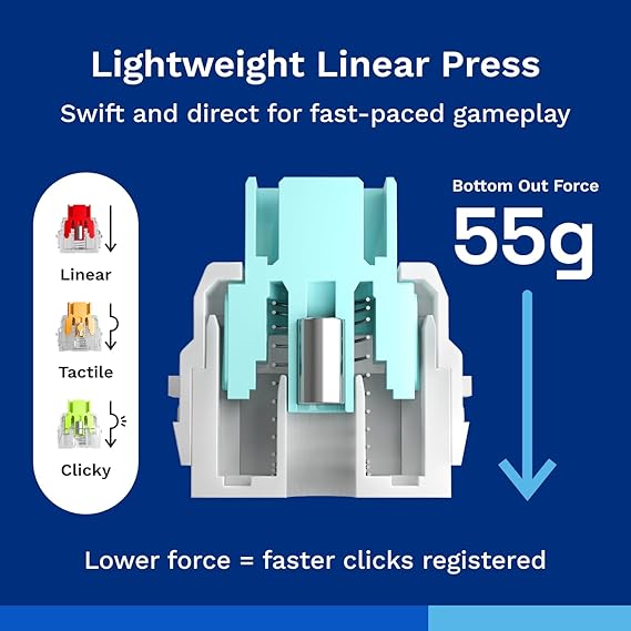 GLORIOUS Gaming - Lynx Linear Magnetic Hall Effect Switches (36PCS) for Mechanical Gaming Keyboards - Desert Games