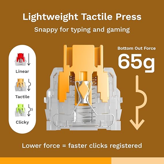 Glorious Gaming - Panda Switches (Lubed Tactile - 36 Switches) for Mechanical Keyboards - Desert Games