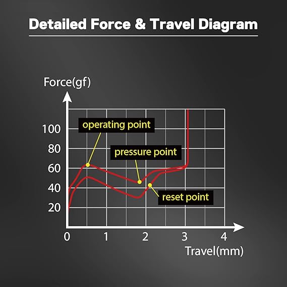 Redragon A113 Bullet-F Tactile Mechanical Switch - Desert Games